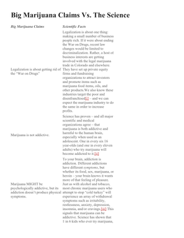 Big Marijuana Claims Vs. the Science