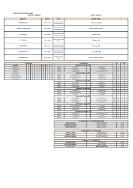 SERIE D3F-D3F GR-Gironi