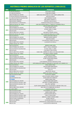 Historico Premios 1986-2015