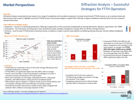 Monthly Industry Overview