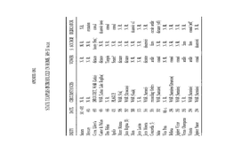 STATE TEMPLES INTRODUCED in ROME, 509-55 B.C.E