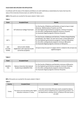 Exam Accepted Exam Details ACT ACT (American College Test) Exam