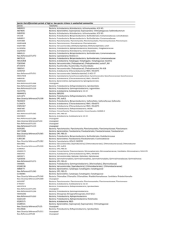 Taxonomy JN869023