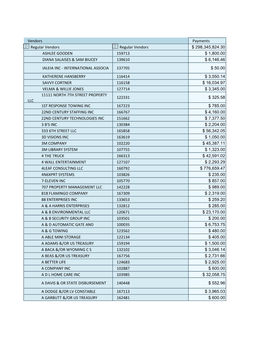 Vendors Payments