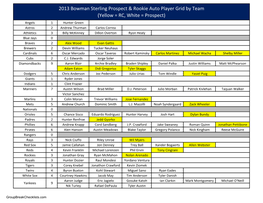 2013 Bowman Sterling Prospect & Rookie Auto Player Grid by Team