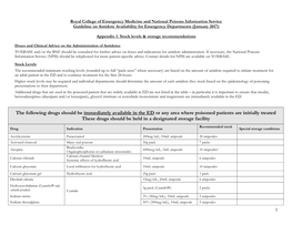 RCEM NPIS Antidote Guideline Appx 1