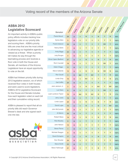 Voting Record of the Members of the Arizona Senate