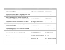 Hasil Review Proposal Konsorsium Riset Dan Inovasi Covid-19 (Pencegahan)