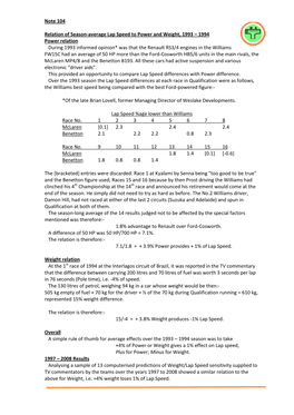 Note 104 Relation of Season-Average Lap Speed To