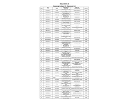 Bidaai-2019-20 Kalaburgi-Kodagu-DK- Approved List