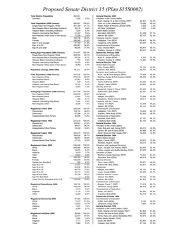 Proposed Senate District 15 (Plan S15S0002)