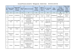 Accused Persons Arrested in Malappuram District from 18-12-16 to 24-12-16
