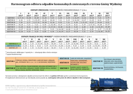 Harmonogram Odbioru Odpadów Komunalnych Zmieszanych Z Terenu Gminy Wydminy