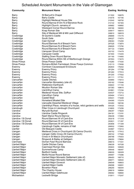 Scheduled Ancient Monuments in the Vale of Glamorgan