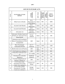 List of Books 2018 for the Publishers.Xlsx