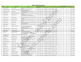 (OTHERS) 26-11-2018 Obtain Total Marks Date of a EX- ARDH MRATAK O S.NO