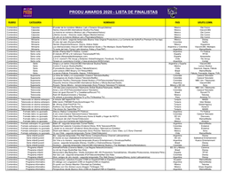 Produ Awards 2020 - Lista De Finalistas