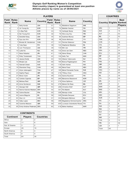 Olympic Golf Ranking Women's Competition Host Country (Japan) Is Guaranteed at Least One Position Athlete Places by Name As of 28/06/2021