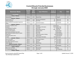 Current Bicycle Friendly Businesses Through January 2020