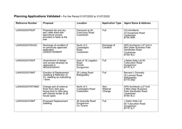 Planning Applications Validated - for the Period 01/07/2020 to 31/07/2020