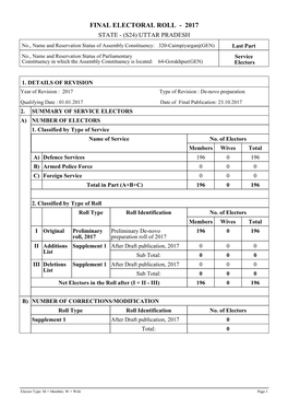 Final Electoral Roll