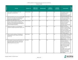 AORN Guideline for Patients Receiving Local-Only Anesthesia Evidence Table