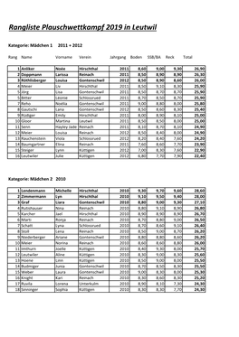 Rangliste Plauschwettkampf 2019 in Leutwil