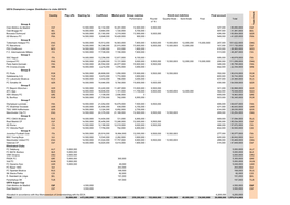 2018/19 UEFA Champions League Revenue Distribution