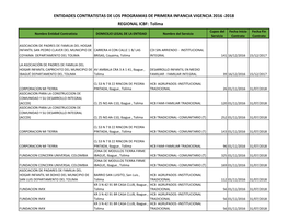 REGIONAL ICBF: Tolima Cupos Del Fecha Inicio Fecha Fin Nombre Entidad Contratista DOMICILIO LEGAL DE LA ENTIDAD Nombre Del Servicio Servicio Contrato Contrato