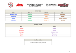 2021 Aon U19 Nationals Scorebench Draw