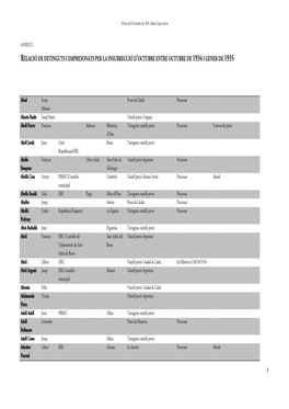Relació De Detinguts I Empresonats Per La Insurrecció D'octubre Entre