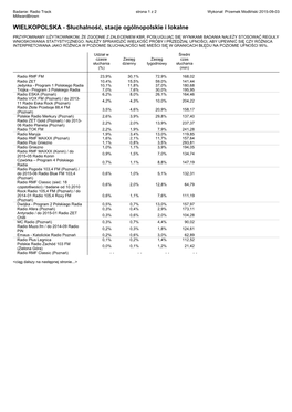 WIELKOPOLSKA - Słuchalność, Stacje Ogólnopolskie I Lokalne
