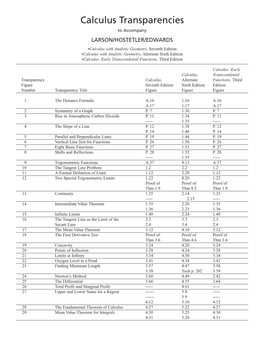 Calc. Transp. Correl. Chart