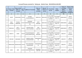 Accused Persons Arrested in Kottayam District from 08.08.2021To14.08.2021