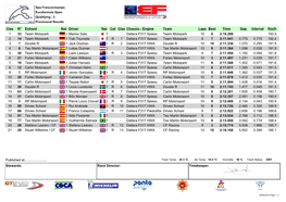 Engine Team Laps Best Time Gap Interval Km/H 1 33