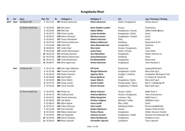 Ladda Ner Tävlingsdata Från 2001-2017
