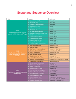 Scope and Sequence Overview