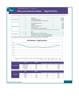 Argyll and Bute SDS Local Authority