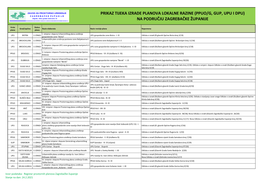 Ppuo/G, Gup, Upu I Dpu) Na Području Zagrebačke Županije