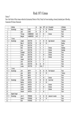 Rock 1871 Census