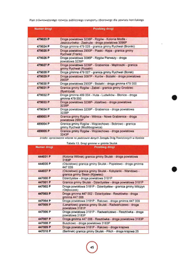 Plan Zrównoważonego Rozwoju Publicznego Transportu Zbiorowego Dla Powiatu Konińskiego Numer Drogi 479023 P 479024 P 479025 P