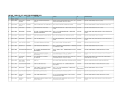 Micare Panel Gp List (Aso) for (December 2019) No