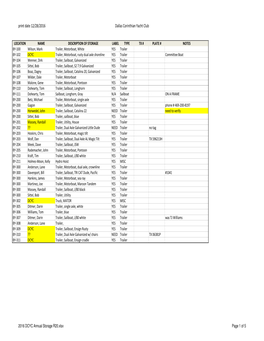 2016 DCYC Annual Storage R20.Xlsx Page 1 of 5 Print Date 12/28/2016 Dallas Corinthian Yacht Club