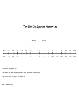 Number Line.Indd