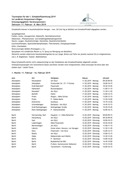 Tourenplan Für Die 1. Schadstoffsammlung 2019 Im Landkreis Vorpommern-Rügen Entsorgungsgebiet: Nordvorpommern Zeitraum: 11