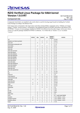 RZ/G Verified Linux Package for 64Bit Kernel Version 1.0.5-RT R01TU0278EJ0105 Rev