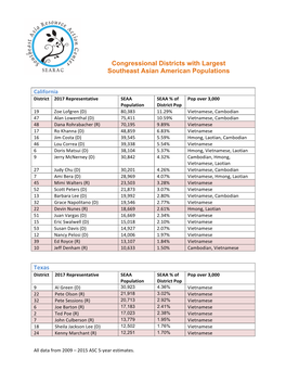 Congressional Districts with Largest Southeast Asian American Populations