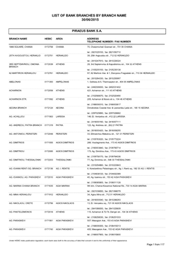 List of Bank Branches by Branch Name 30/06/2015