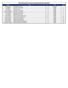 2011 National Treasures Group Break Hits Checklist