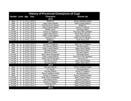 History of Provincial Champions (A Cup)